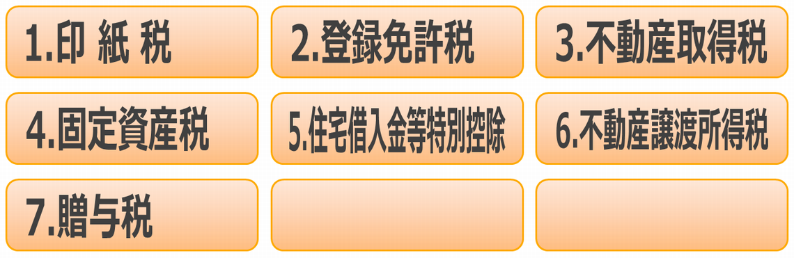 不動産にかかる税金のイメージ