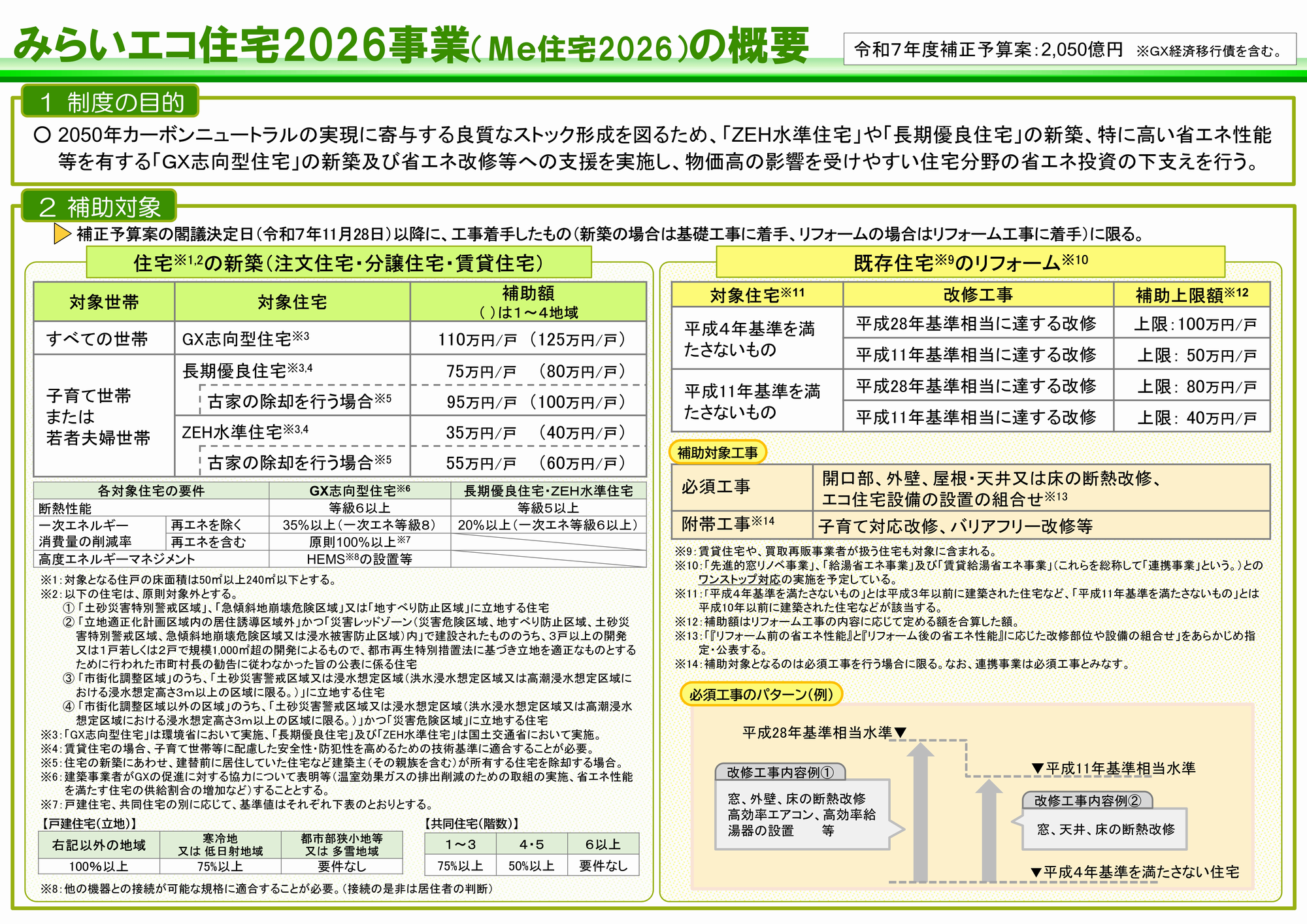 みらいエコ住宅2026事業（Мｅ住宅2026）の概要
